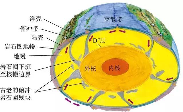 什么是地质学将今论古以古论今