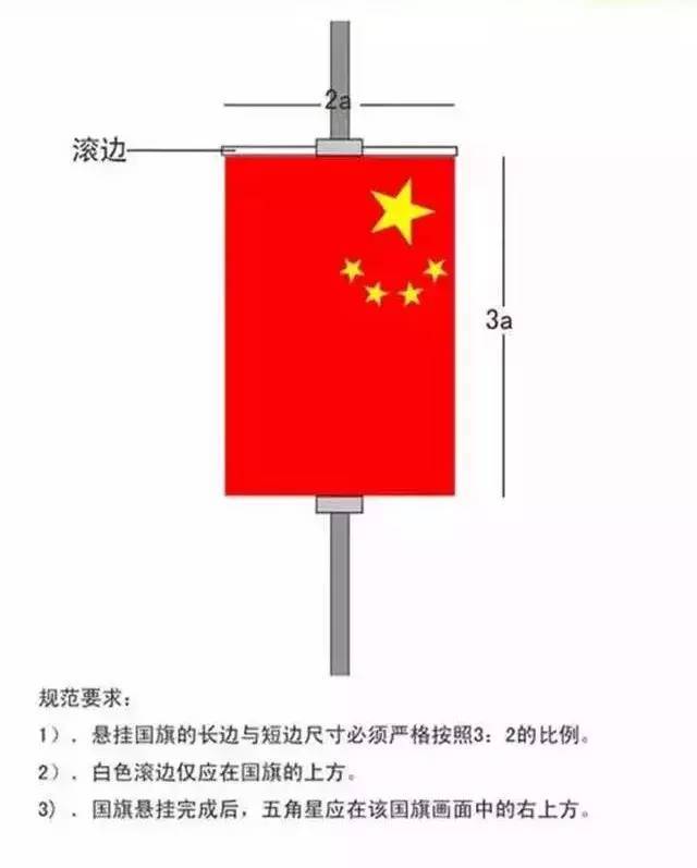 横向悬挂(置放)除了上面提到的内容市民们常用的手持国旗在用完以后也