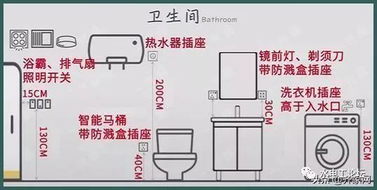 衛生間設施安裝尺寸全在這兒了,不同類型馬桶預留位置是不一樣的|衛生