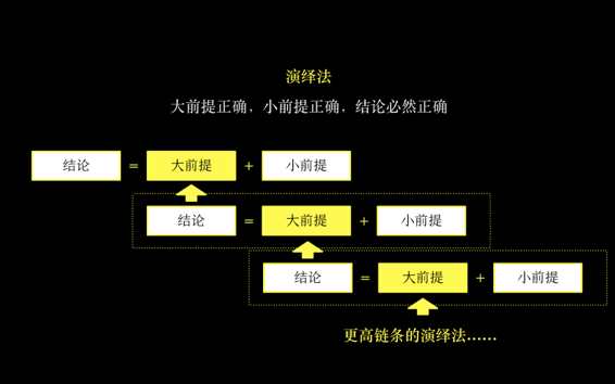 第一性原理|什么是“第一性原理”？｜高瓴 Recommend