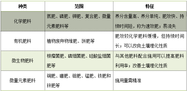 19广州国际花艺展暨中国插花花艺展科普活动专场 植物也会饿 植物营养师有妙招