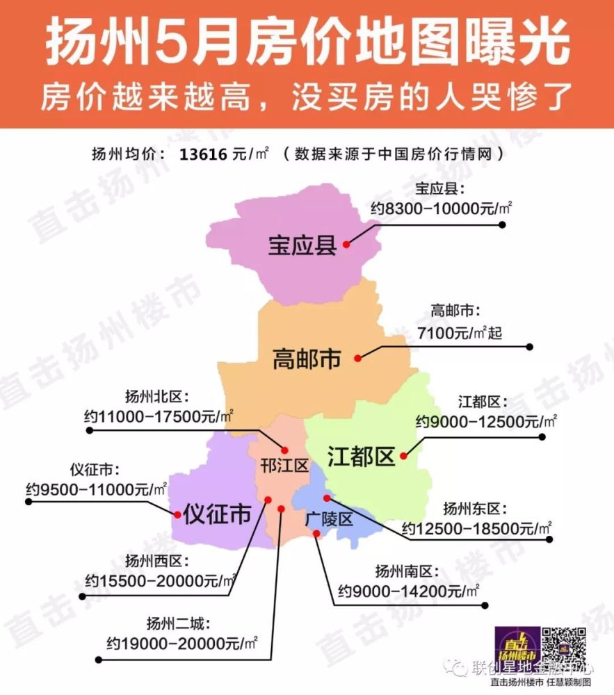 数据来自于安居客 宝应县房价直逼1万元,13年涨了9倍多,扬州西区直