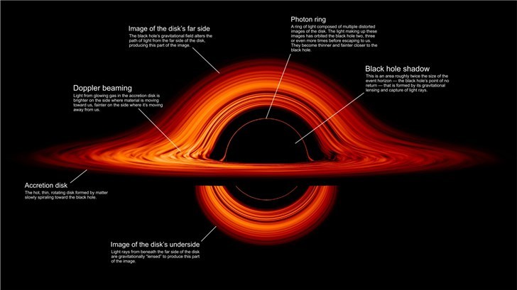 NASA绘制黑洞图像