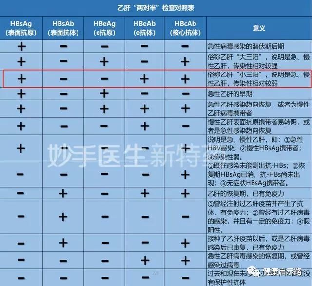 抗病毒药韦立得能让乙肝转阴吗?治疗小