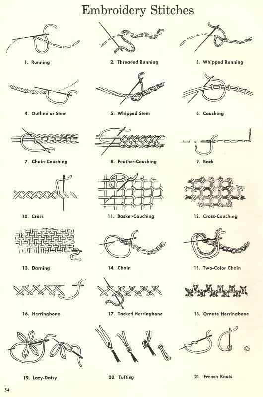 不会刺绣就用最基础的针法,以针代笔一样,画最简单的图案,多绣一些,美