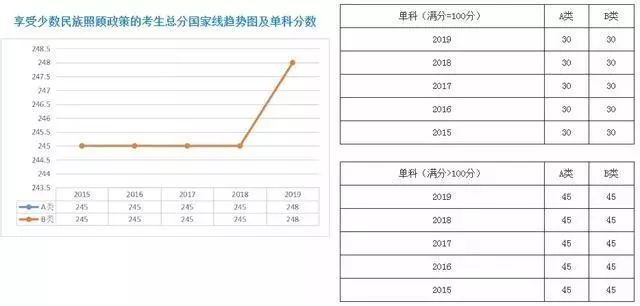 往年考研各学科分数趋势分析 考研初试要考多少分才有戏