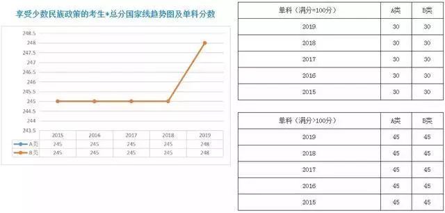 往年考研各学科分数趋势分析 考研初试要考多少分才有戏