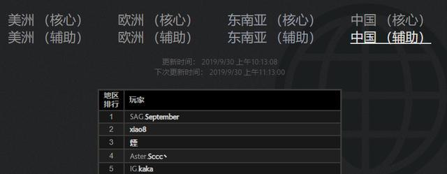 dota天梯排行榜_DOTA2:全球天梯排行榜Yang神太硬了吧