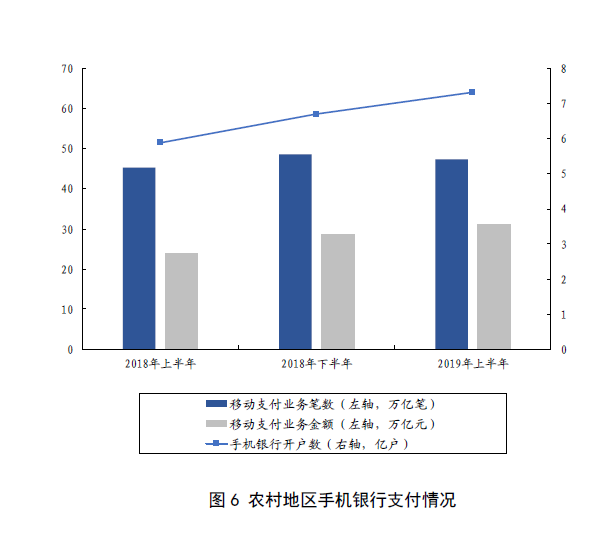 中国人均拥有7 6个银行账户超8成成年人使用电子支付