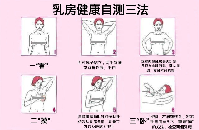 什么样的女性 容易得乳腺疾病 7种情况请对号入座 附自查图