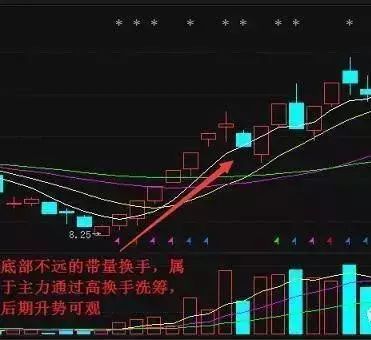 老股民教你如何通过换手率来选股票:让你选的