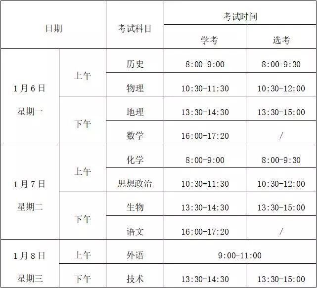2020浙江1月选考全排名8_2020年浙江第一次学考选考今日开考,将计入高考成