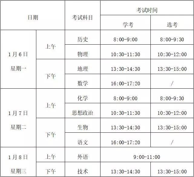 2020浙江1月选考全排名8_2020年浙江第一次学考选考今日开考,将计入高考成