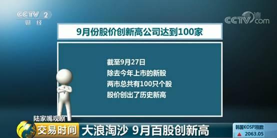 大浪淘沙9月百股創新高