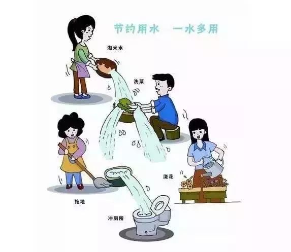 中国水周节约用水我们可以做什么