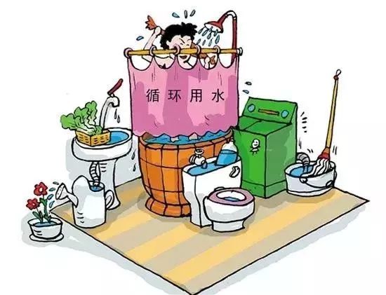 中国水周节约用水我们可以做什么