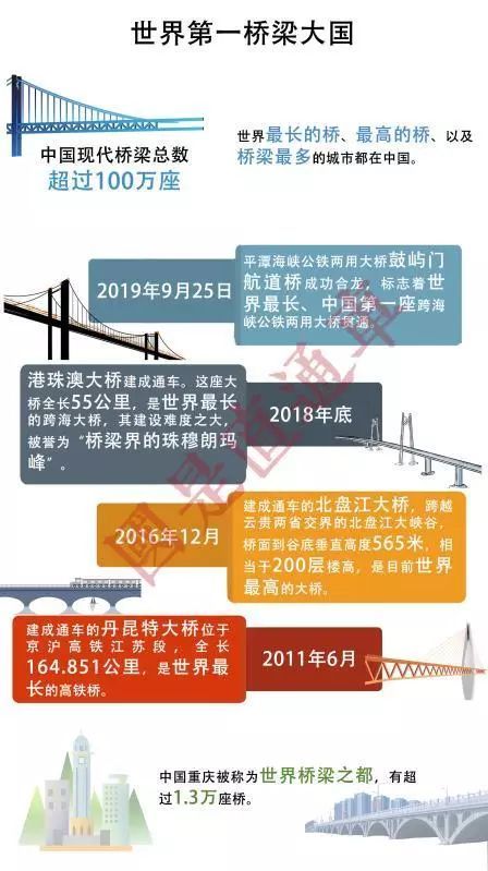 中国经济的这些“世界第一”，你都知道吗？_腾讯新闻