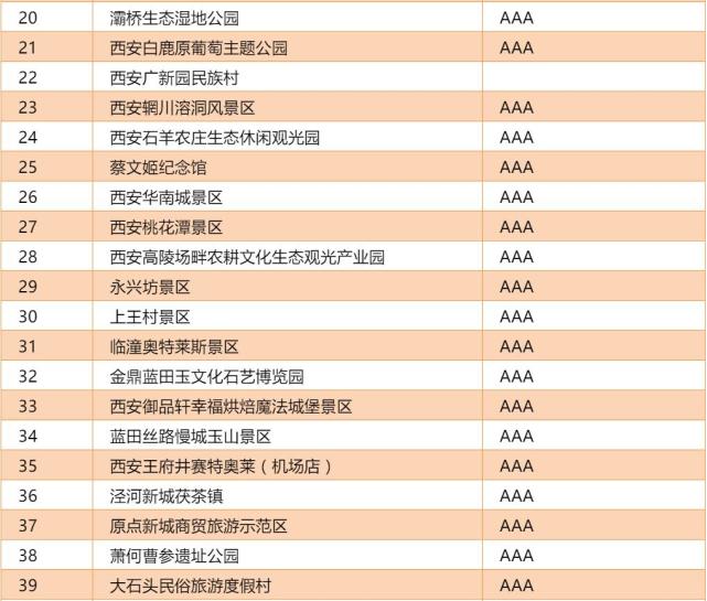 2019年国庆节免费景区名单其中,陕西历史博物馆,西安大唐西市文化景区