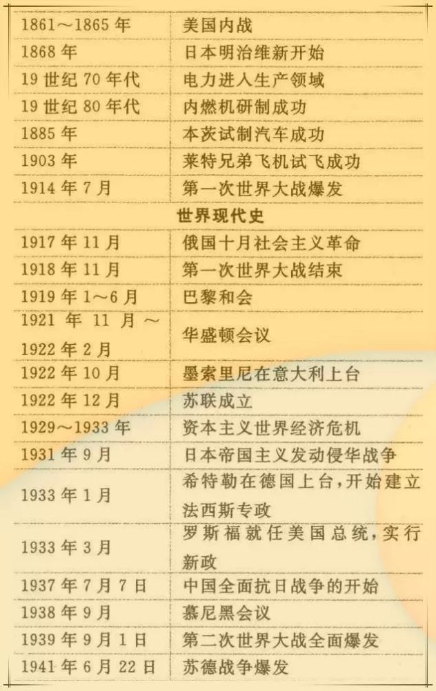 我今天就特意将初中历史的大事年表整理了分享出来,相对应的知识点