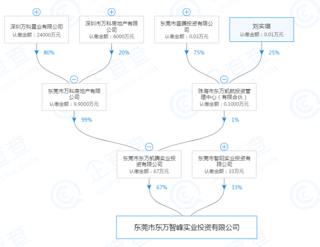 又是ta！万科再次成功中标万江旧改项目前期服务商