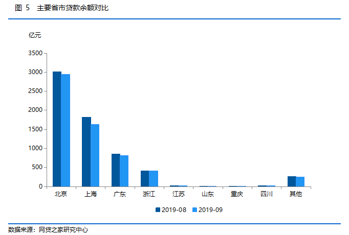 p2p平台数量变化(p2p平台数量变化图)