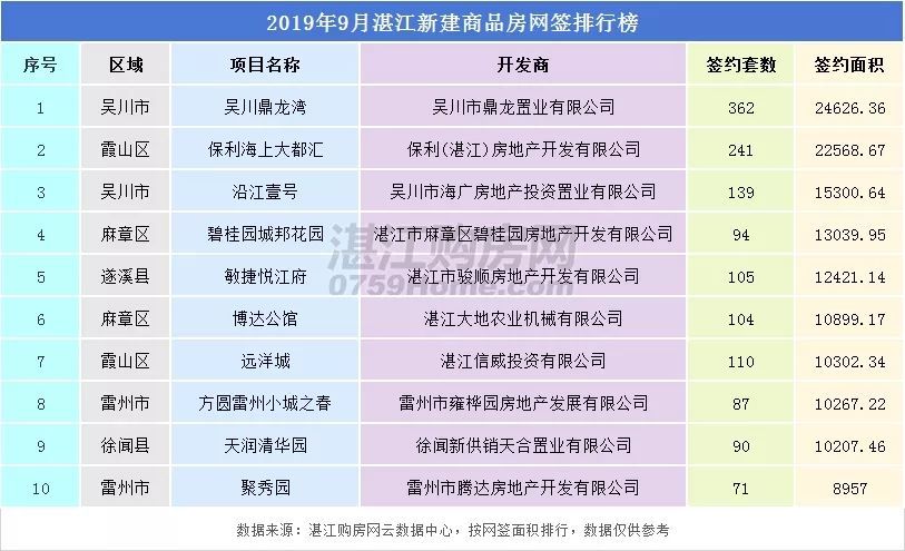 湛江制作网站价格 腾讯网