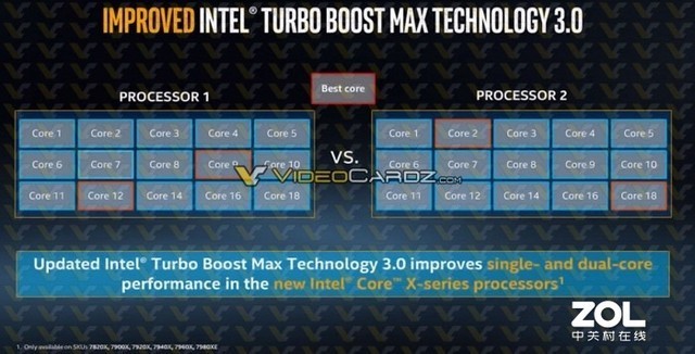 Windows 10 1909 对AMD多核进行优化 性能得到提升