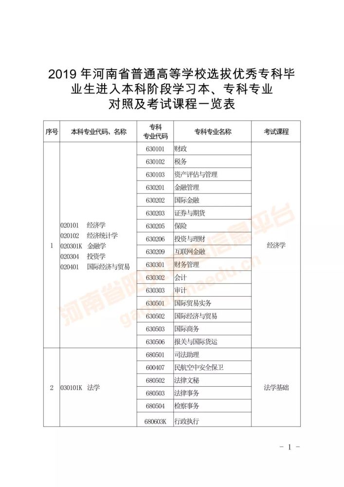 什么是专升本?什么是对口升学?如何报名考试