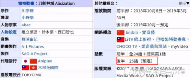 刀剑神域3 下半季开播时间确定 据说又会分割 这次放送12集