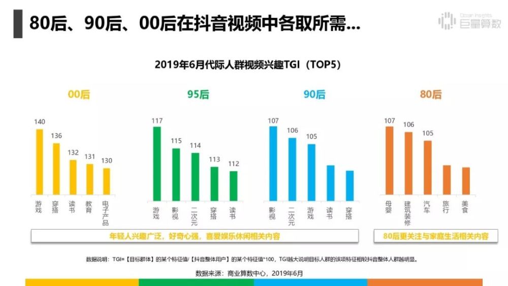 抖音上的80后90后00后报告