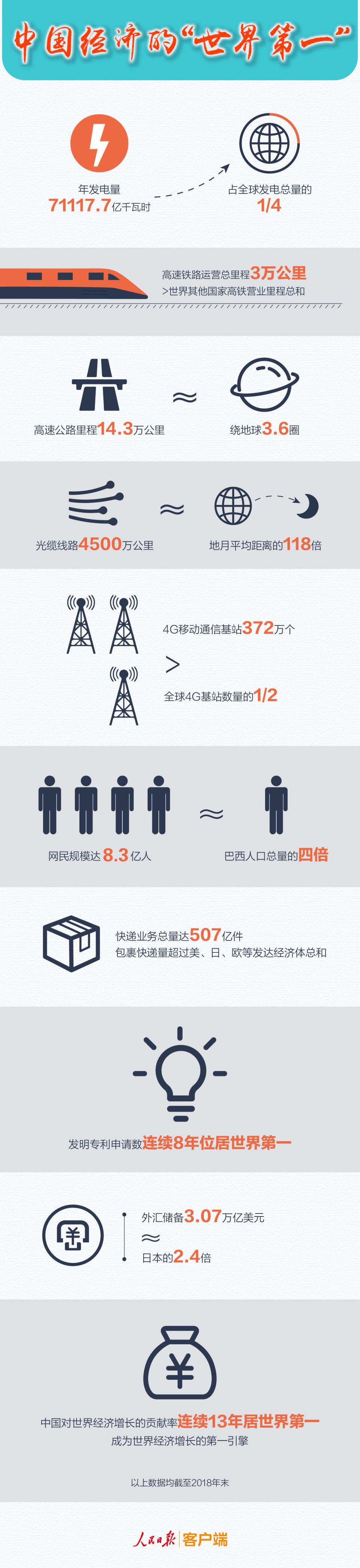 图解：《中国经济的“世界第一”》