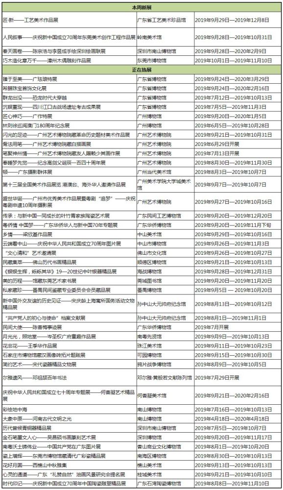 珠三角 10月份什么好看的展览