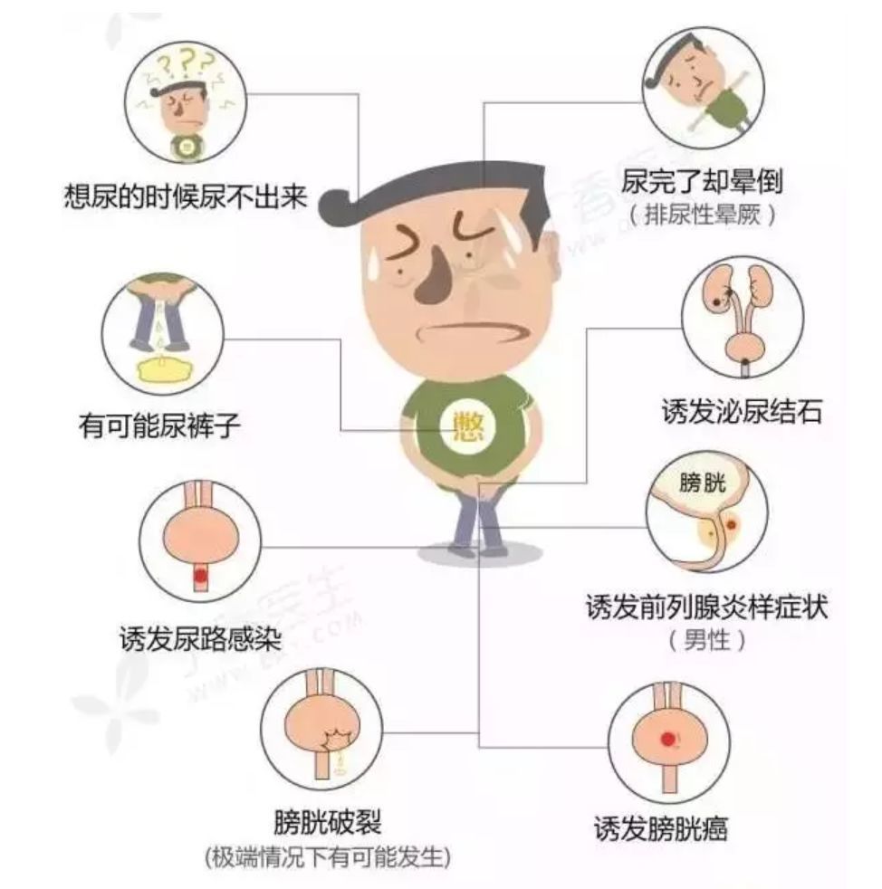 所以,坊里坊外的朋友们再也不要随随便便憋尿了万一不得不憋尿怎么办?