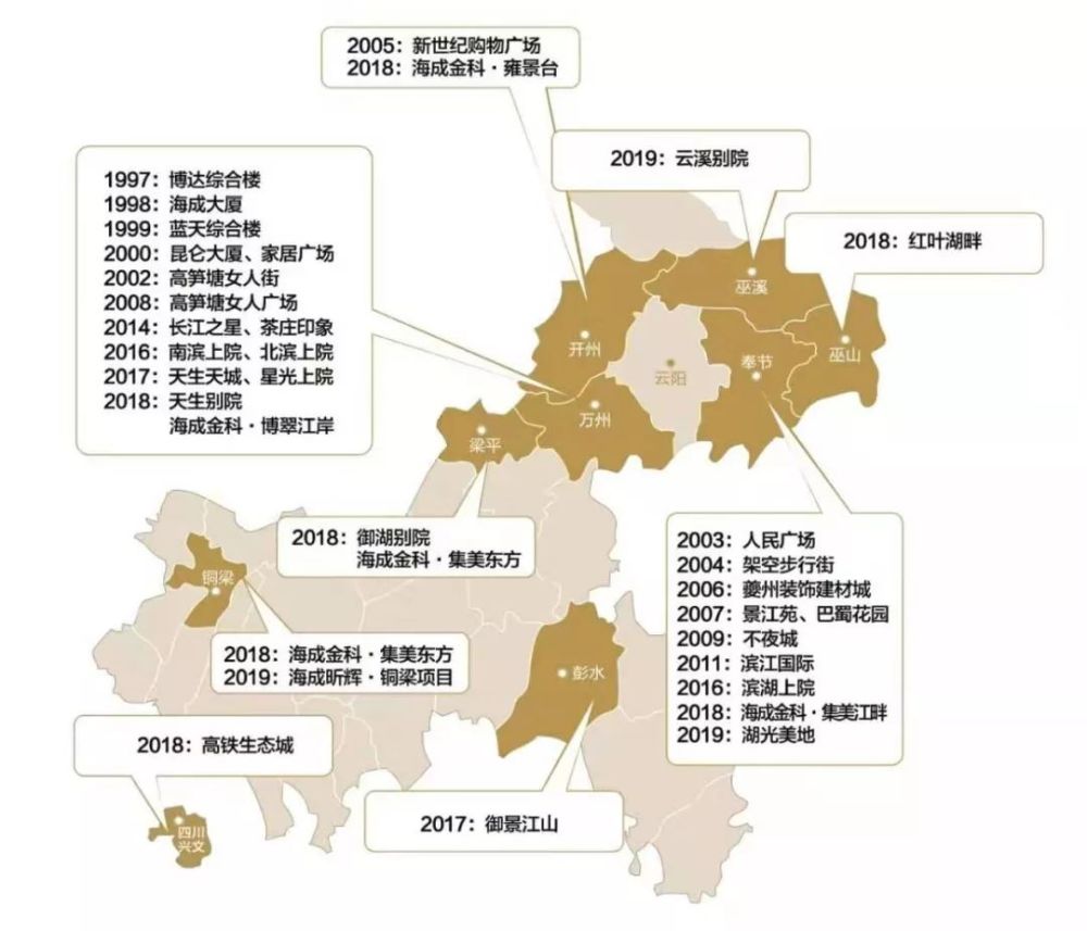 热烈祝贺海成集团再次获得巫山江东新区地块