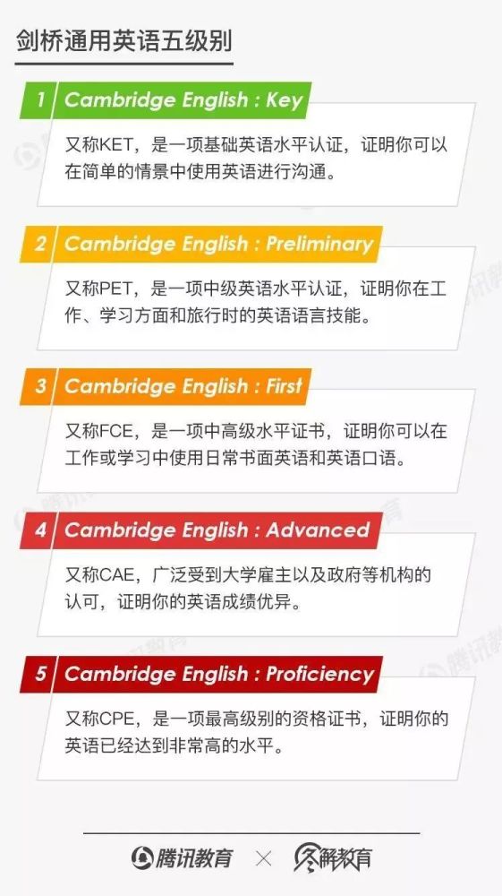 奥数灭 英语兴 竞赛烈火永不熄