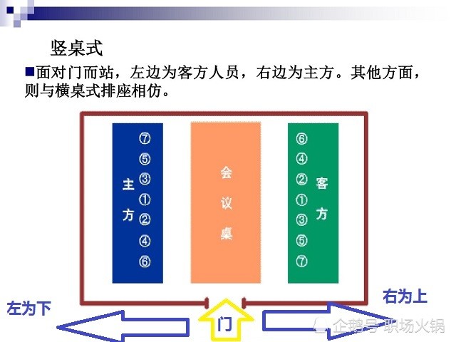 跟領導開會我坐錯位置被敲打早懂這4個會議禮儀升職受重用