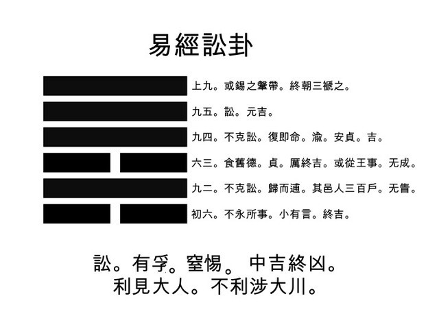 讼卦:读懂讼卦,让你的人缘儿从此好起来