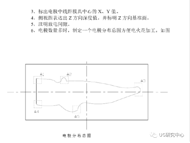 原創大型模具廠cnc編程經驗總結