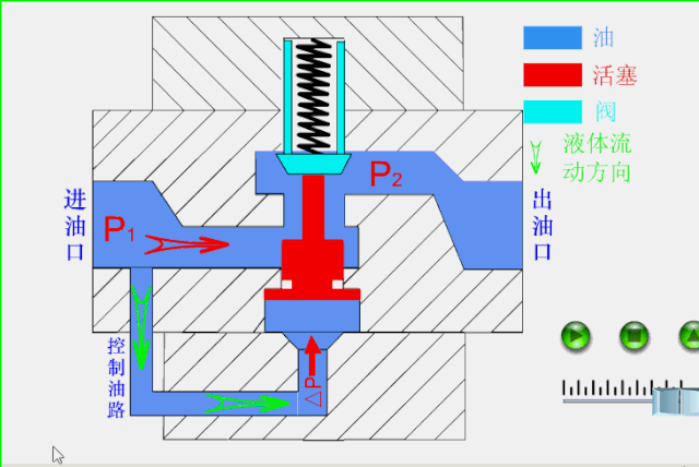 直动式减压阀动画图片