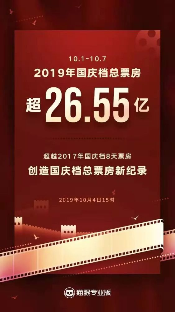 国庆档十年审美变迁:从《建国大业》到《我和我的祖国》