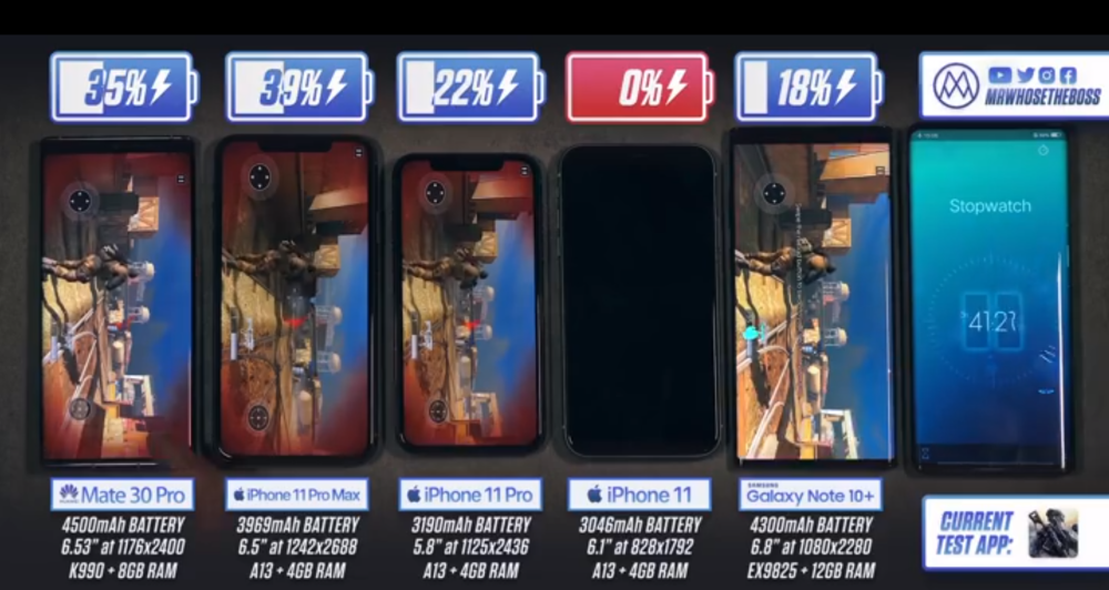华为续航排行_手机续航排行榜出炉iPhone登顶,华为仅排第四