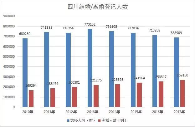 城市离婚率排行_“12星座离婚率排行榜!”(2)