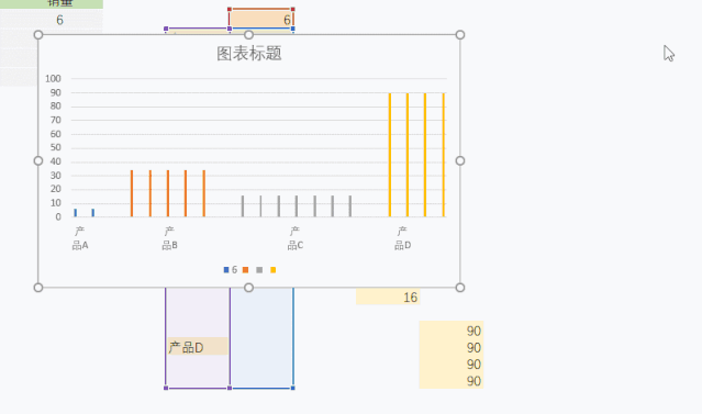 不會做圖表又被老闆罵史上最全的excel圖表製作方法來了