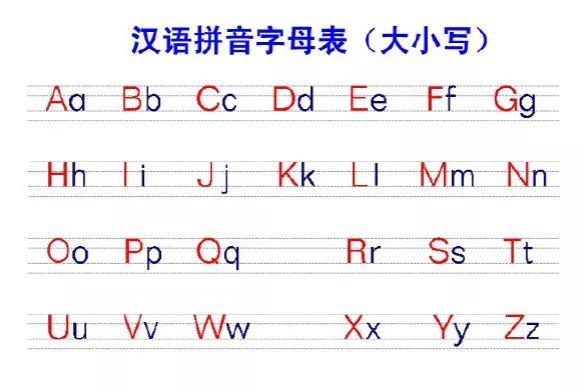 小學語文26個漢語拼音字母表讀法 寫法 筆順,孩子現在正需要!