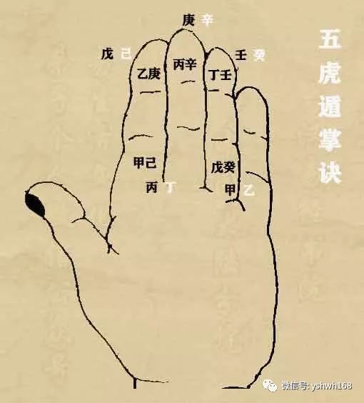 玄学查寻 求月干支