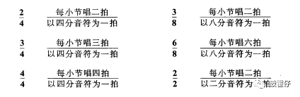 这就是所谓的音乐初级基础乐理 都在这里