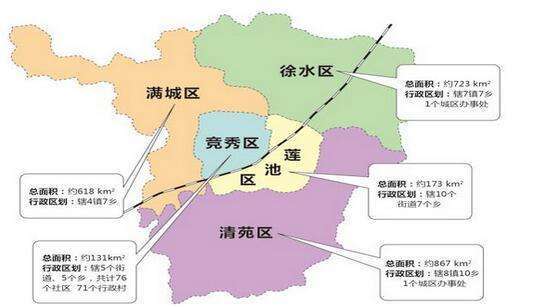 今年上半年,在保定主城区,共有50宗土地成功出让;总面积约合2177亩