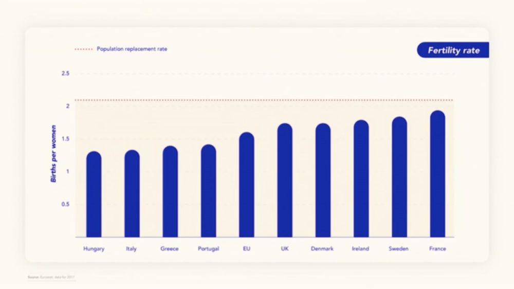TED:全球生育率急剧下降,如何为想孩子的人创