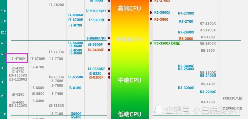 一代神u:i7-4790k,还能再战么?