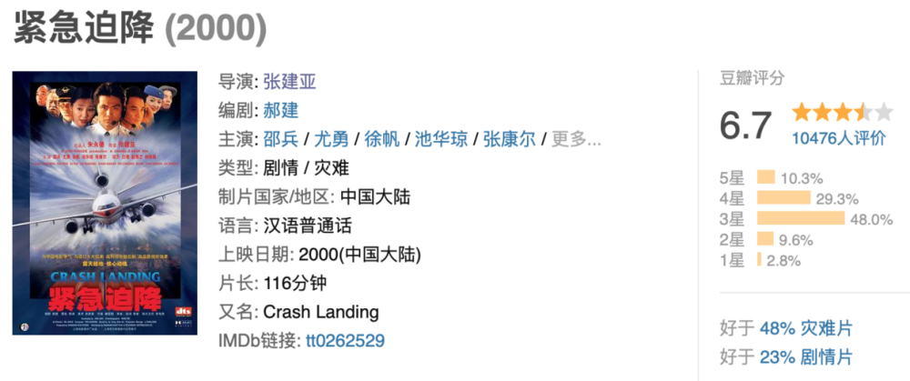 《中国机长》破15亿,还记得当年500万的《紧急迫降》吗?